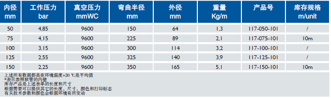 PU鋼絲耐磨軟管  Master-PUR HX-S